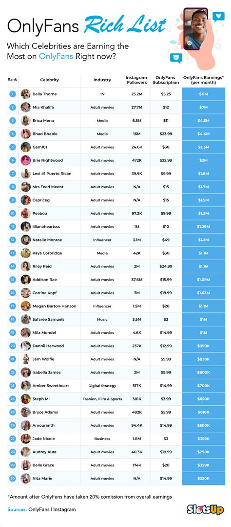 top 100 onlyfans models|Top OnlyFans Earners Chart 2024 (And How Much They Earn)